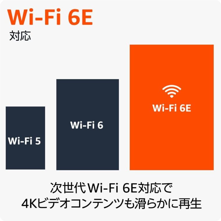 次世代Wi-Fi 6E対応