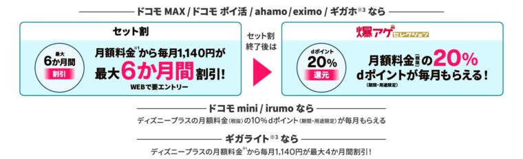 ドコモから入会した方限定のお得なキャンペーン！(ドコモユーザー限定)
セット割・爆アゲセレクション