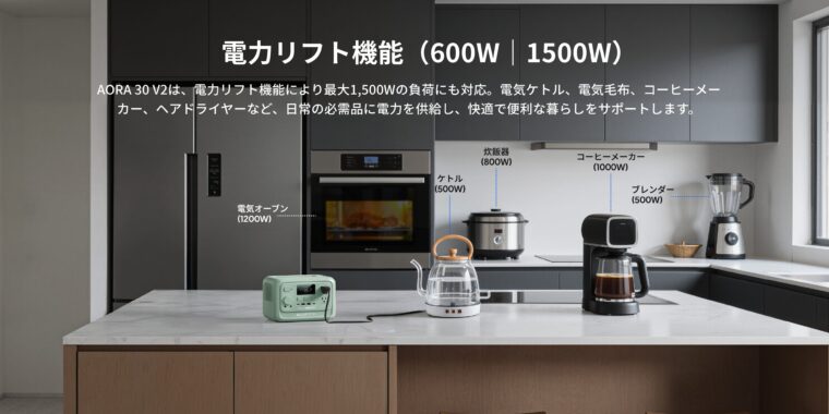 定格出力600W（電力リフト：1500W）